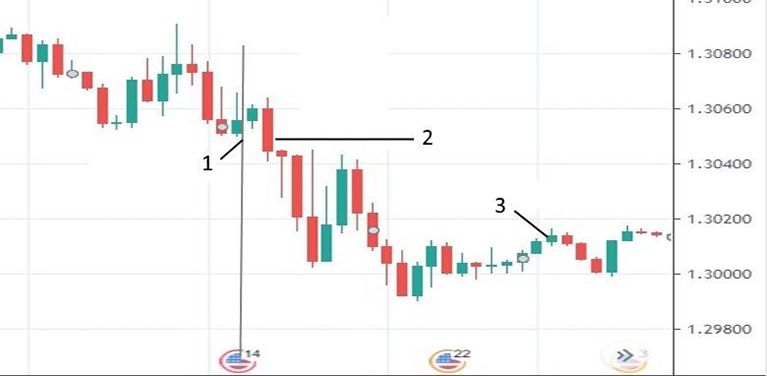 Le trading en fonction des actualités