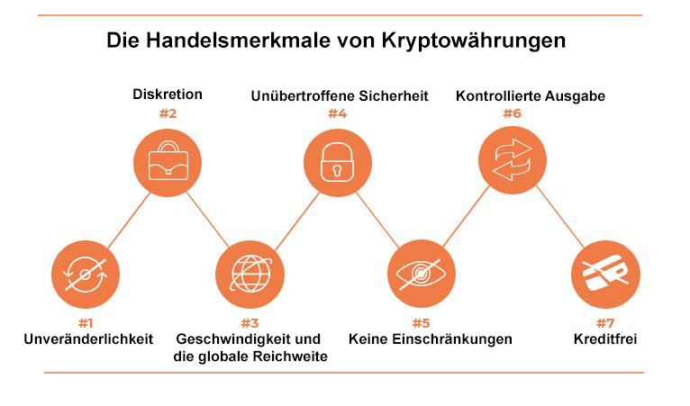 Die transaktionalen Eigenschaften von Kryptowährungen