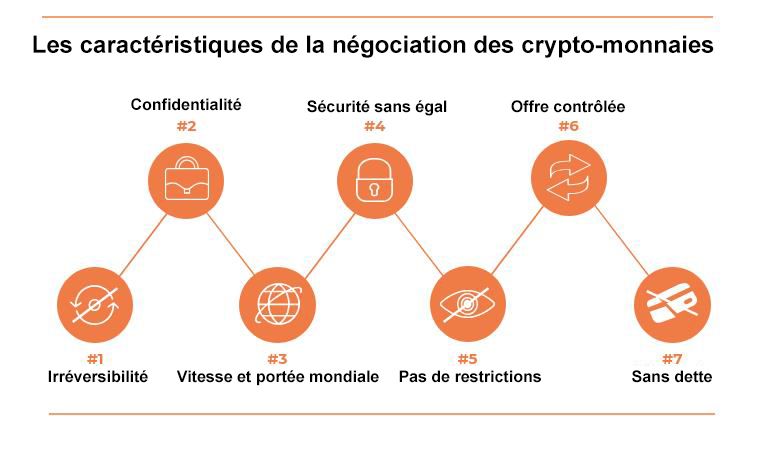 Caractéristiques transactionnelles des crypto-monnaies