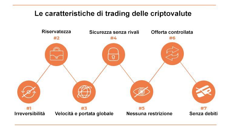 Le caratteristiche delle transazioni di criptovalute