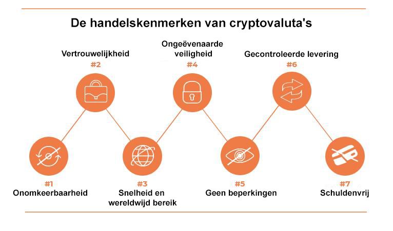Transactionele kenmerken van Cryptovaluta’s