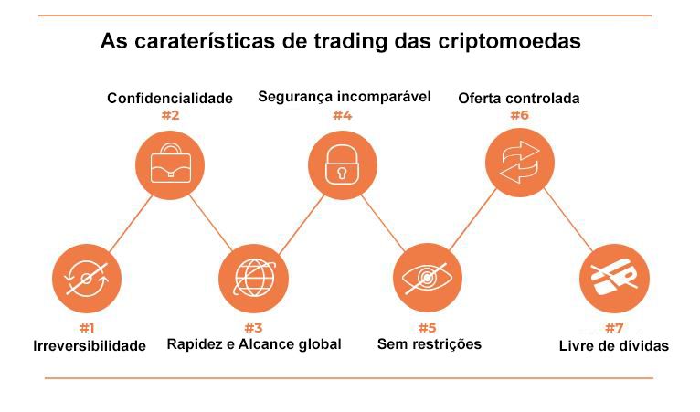  Características Transaccionais das Criptomoedas