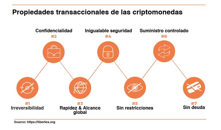 Propiedades transaccionales de las criptomonedas