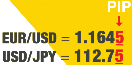pip nei forex