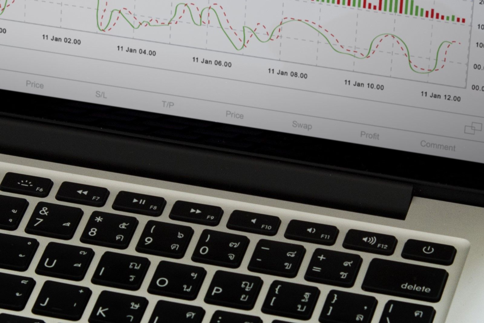 Cos’è lo stop loss e come utilizzarlo nel trading Cos’è lo stop loss e come utilizzarlo nel trading