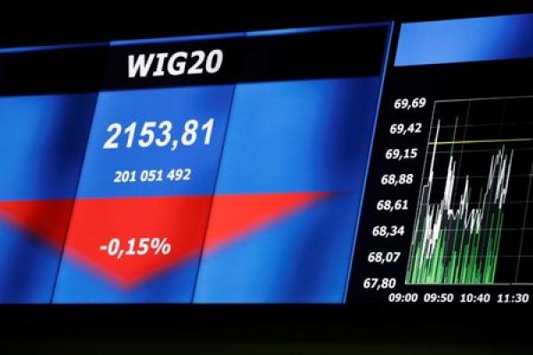 Rynek akcji Polski zamknął sesję wzrostami. WIG30 zyskał 0,85%