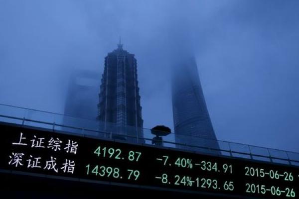 Chine: Les marchés actions finissent en ordre dispersé; l'indice Shanghai Composite recule de 0,20%