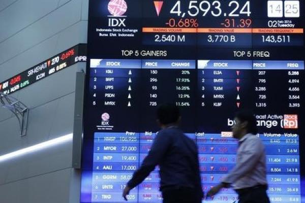 Rynek akcji Indonezji zamknął sesję spadkami. IDX Composite stracił 0,06%