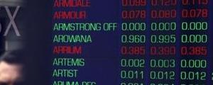 Australie: Les marchés actions finissent en hausse; l'indice S&P/ASX 200 gagne 0,36%