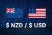 NZD/USD omhoog tijdens de Aziatische sessie