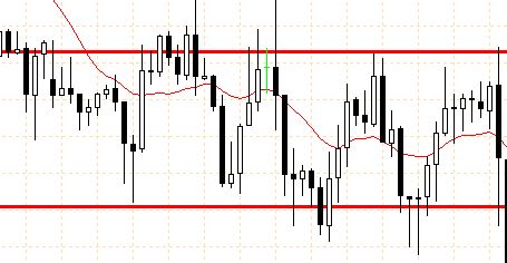 How to swing trade