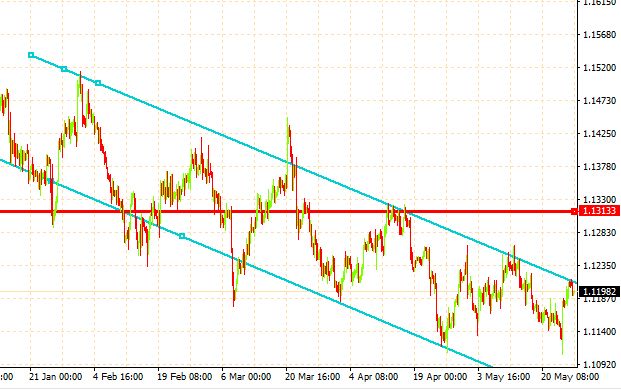 Day trading vs. swing trading